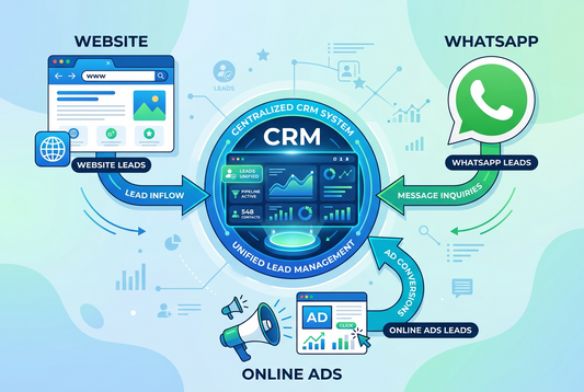 Are Leads from Websites, WhatsApp, and Ads Scattered? CRM Can Help Unite Them