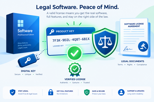 If you get a product key and successfully activate it, is the software automatically legal?