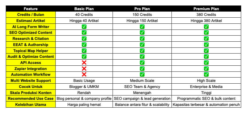 Subscription Agility Writer AI SEO Content Writer & Long Form Article Generator [Annual]