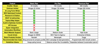 Subscription Agility Writer AI SEO Content Writer & Long Form Article Generator [Annual]